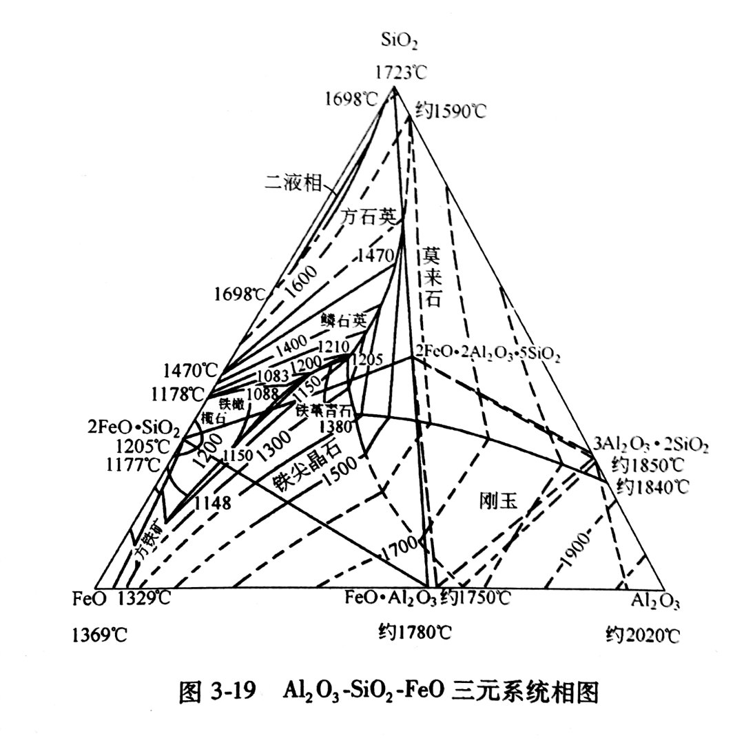 剛玉澆注料在熱風(fēng)爐、氣化爐 、造氣爐、裂解爐的使用性能